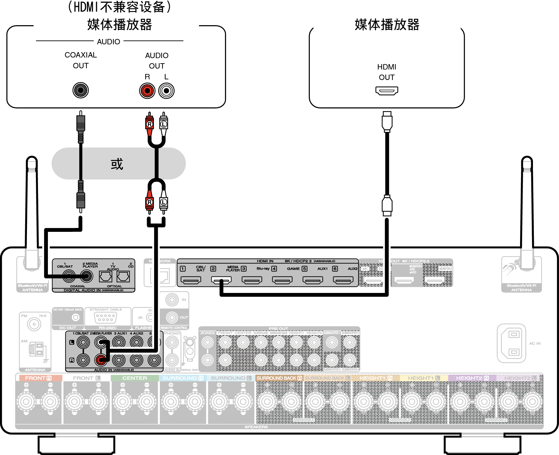 Conne MEDIA C50U